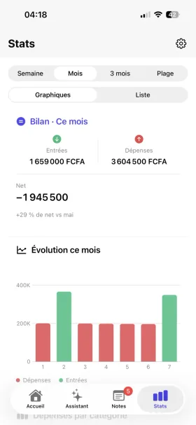 Capture Misika — Statistiques de dépenses et entrées